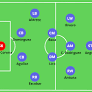 Juan Reynoso – Cruz Azul – Tactical Analysis