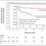 Patent Foramen Ovale Closure or Antiplatelet Therapy for Cryptogenic Stroke