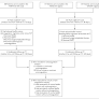 Possible Subclinical Leaflet Thrombosis in Bioprosthetic Aortic Valves