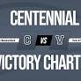 Basketball Recap: Victory Charter Takes Loss Despite Strong Efforts from Mark Beliy and Gabriel Gomez