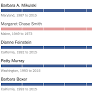 Every Woman Who Has Served in the U.S. Senate (Published 2015)