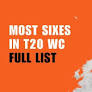 20 Players With Most Sixes In T20 World Cup History (2026 List)