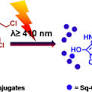 Squaric Acid-Coumarin-Chlorambucil: Photoresponsive Single-Component Fluorescent Organic Nanoconjugates for Self-Monitored Therapeutics