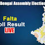 Falta, West Bengal Election Result Highlights: TMC's Sankar Kumar Naskar Wins, Defeats BJP's Bidhan Parui