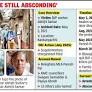 CBI names TMC MLA, councillors in 2021 Kankurgachhi murder case