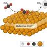 Electrochemical Assembly of a Defective Cu Catalyst for High Current CO
