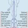 Angel set to rotate