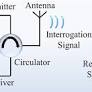 Active quasi circulator: Comprehensive review and performance comparison - Hasan - 2024 - Engineering Reports