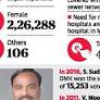 Madhavaram: Marked by uneven urban development