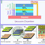 Novel synthesis of topological insulator based nanostructures (Bi