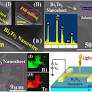 Robust broad spectral photodetection (UV-NIR) and ultra high responsivity investigated in nanosheets and nanowires of Bi2Te3 under harsh nano-milling conditions | Scientific Reports