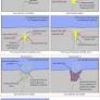 Pockmark Occurrence in the Northern Gulf of Mexico Influenced by Glacial Cycles and Hydrate Stability