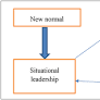 New Normal: Emergence of Situational Leadership During COVID-19 and Its Impact on Work Motivation and Job Satisfaction