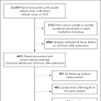 Severe Hyponatremia Correction, Mortality, and Central Pontine Myelinolysis