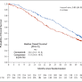 Overall Survival with Osimertinib in Untreated, EGFR -Mutated Advanced NSCLC