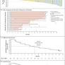 Sotorasib for Lung Cancers with KRAS p.G12C Mutation | New England Journal of Medicine