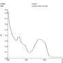 Anticancer potential of thiocolchicoside and lauric acid loaded chitosan nanogel against oral cancer cell lines: a comprehensive study