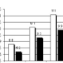 Effect of Extended Release Gymnema Sylvestre Leaf Extract (Beta Fast GXR)