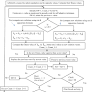 Chaotic self-adaptive sine cosine multi-objective optimization algorithm to solve microgrid optimal energy scheduling problems