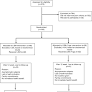 Additional benefit of yoga to standard lifestyle modification on blood pressure in prehypertensive subjects: a randomized controlled study