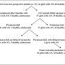 Role of Cortisol in Menstrual Recovery in Adolescent Girls with Anorexia Nervosa