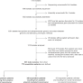 Whole genome sequencing reveals hidden transmission of carbapenemase-producing Enterobacterales