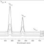 Dysprosium doped lead fluoroborate glasses: Structural, optical, and thermal investigations