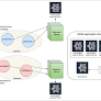 Hybrid quantum enhanced federated learning for cyber attack detection