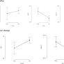 Progressive changes in descriptive discourse in First Episode Schizophrenia: a longitudinal computational semantics study