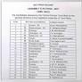 India: Congress releases first list of 21 candidates for Tamil Nadu Assembly polls