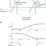 A network model of basal ganglia for understanding the roles of dopamine and serotonin in reward-punishment-risk based decision making