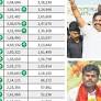 Two Leaves vs Lotus: Clash for supremacy among former allies in 19 Lok Sabha seats