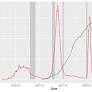 Contribution of infection and vaccination to seroprevalence through two COVID waves in Tamil Nadu, India