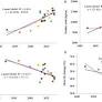 India’s rainfed sorghum improvement: Three decades of genetic gain assessment for yield, grain quality, grain mold and shoot fly resistance