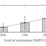 Computation and Evaluation of Features of Surface Electromyogram to Identify the Force of Muscle Contraction and Muscle Fatigue - Arjunan - 2014 - BioMed Research International