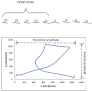 A Kinematic Study of Progressive Micrographia in Parkinson's Disease