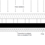 Modelling and optimization of phase change materials (PCM)-based passive cooling of solar PV panels in multi climate conditions