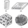 An overview of carbon-carbon composite materials and their applications