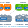 Sandia, Los Alamos, and Livermore Complete Federated AI Pilot Across Classified Data