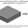 Cerebras Demonstrates Trillion Parameter Model Training on a Single CS-3 System - Cerebras