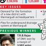 Mannargudi voters clamour for better amenities