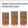 COIR EXPORTSBOOMS DESPITE COVID19 CRISIS