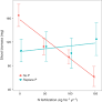 Long‐term agricultural fertilization alters arbuscular mycorrhizal fungal community composition and barley (Hordeum vulgare) mycorrhizal carbon and phosphorus exchange