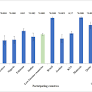 A Global Survey of COVID-19 Vaccine Acceptance Among Healthcare Workers