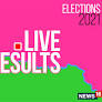 Gohpur Election Result 2021 Live Updates: Sri Utpal Borah of BJP Wins