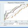 Serum p-glycoprotein and monomeric C-reactive protein are novel biomar | JIR