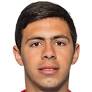 Blas Riveros Transfer News, History, Market Value (ETV) & Career Stats