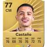 Kevin Castaño EA SPORTS FC™ 26 Player Ratings