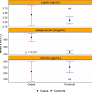 Interplay Between Enteroendocrine Hormone (Leptin) and Adipokines (Ghrelin and Adiponectin) with Gastric Expression of FTO and MC4R Genes
