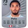 Sergio Peña EA SPORTS FC™ 26 Player Ratings